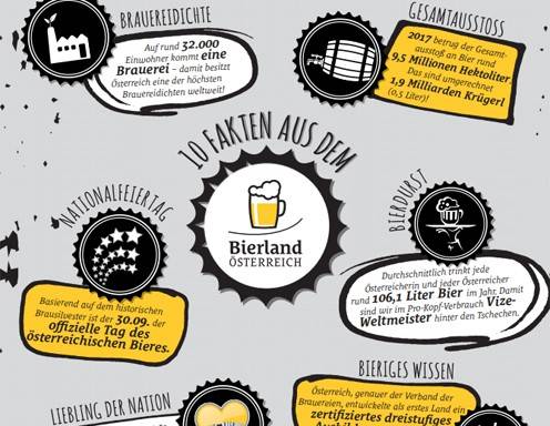 Von Bierdurst bis zur Steuerlast - Interessantes rund ums Bier!